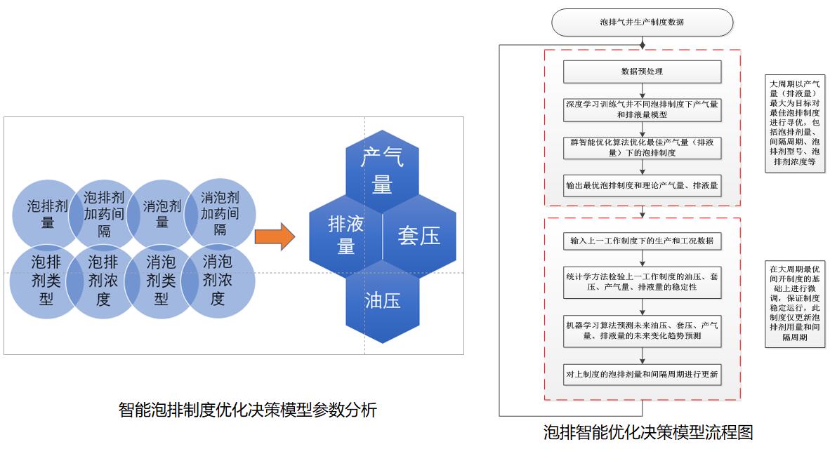 尊龙凯时 - 人生就是博!(中国区)官网