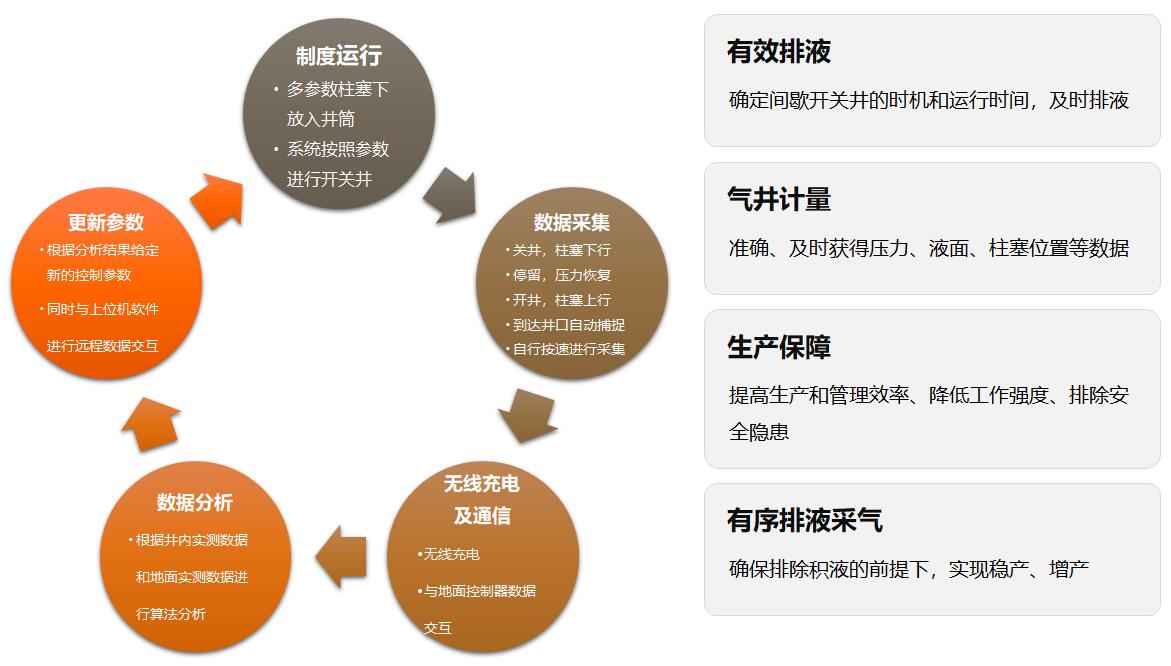 尊龙凯时 - 人生就是博!(中国区)官网