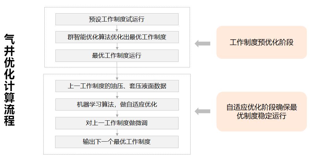 尊龙凯时 - 人生就是博!(中国区)官网