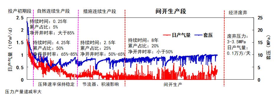 尊龙凯时 - 人生就是博!(中国区)官网