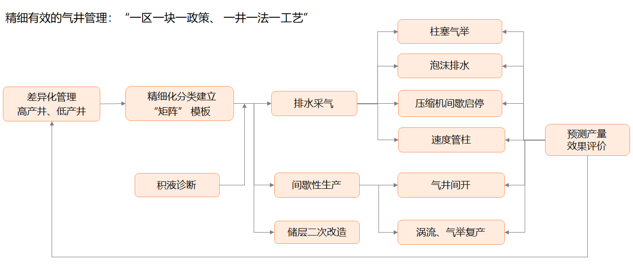 尊龙凯时 - 人生就是博!(中国区)官网