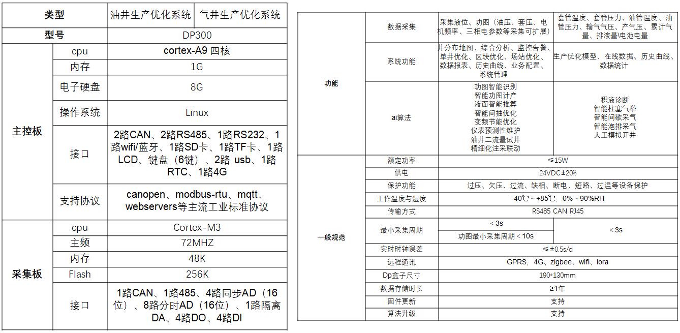 尊龙凯时 - 人生就是博!(中国区)官网