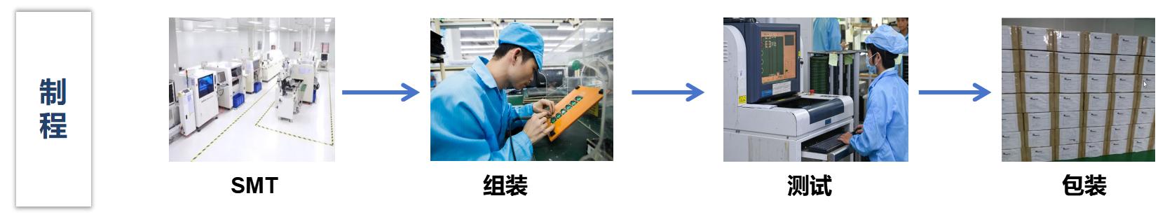 尊龙凯时 - 人生就是博!(中国区)官网