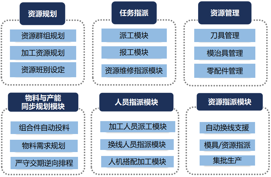 尊龙凯时 - 人生就是博!(中国区)官网